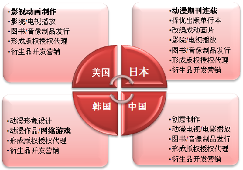 西班牙动画公司的崛起与创新