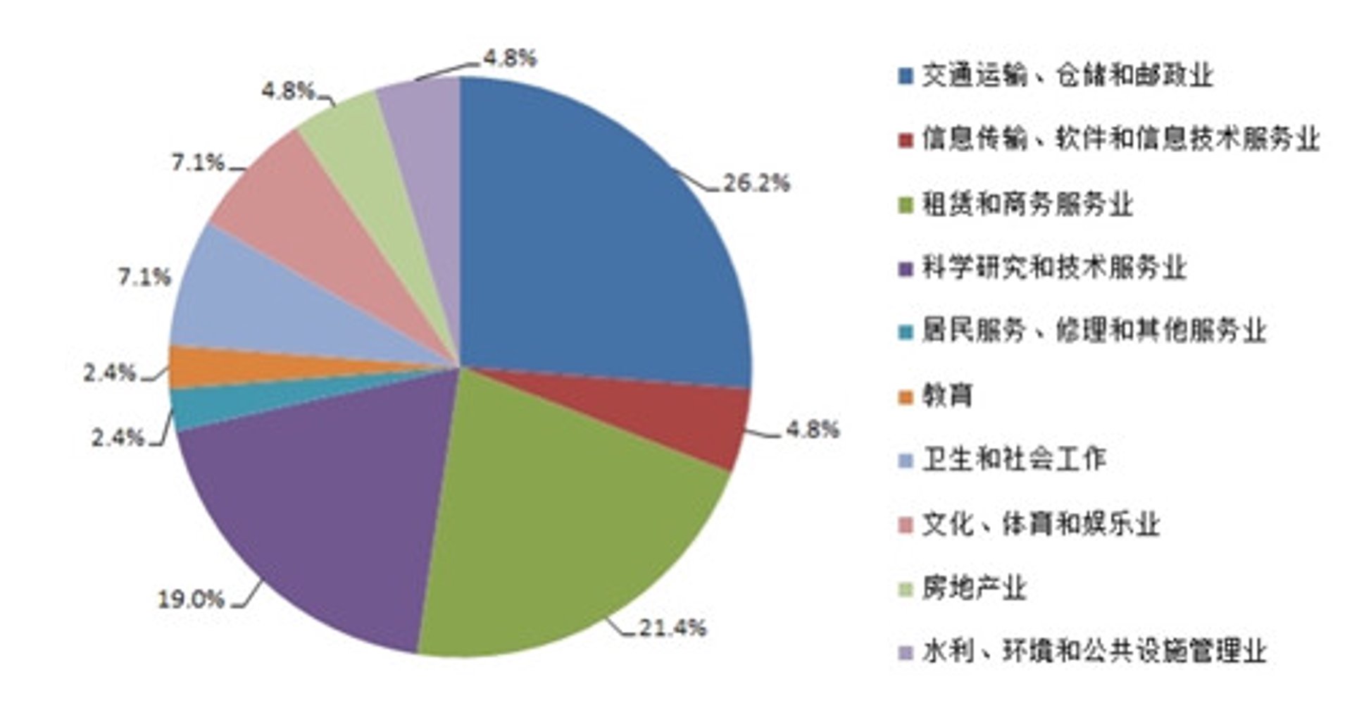仁捷娱乐